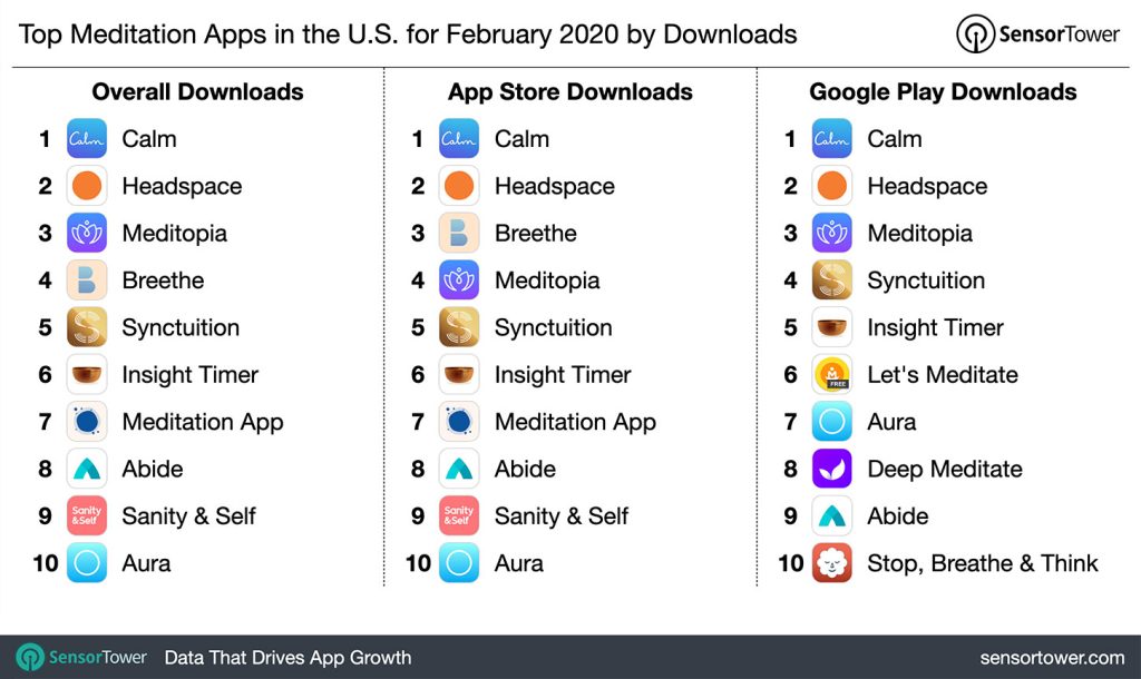 Best meditation apps