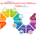 Top mental wellness